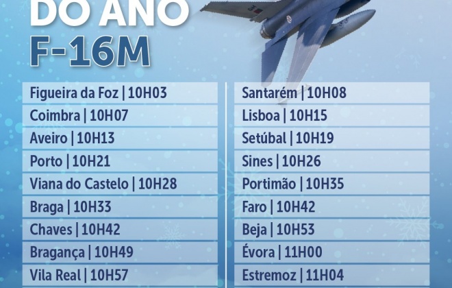 Caças F-16 vão sobrevoar o Alentejo nesta quarta-feira para desejar bom final de ano e um Feliz 2026 à população